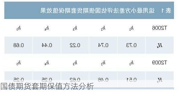 国债期货套期保值方法分析