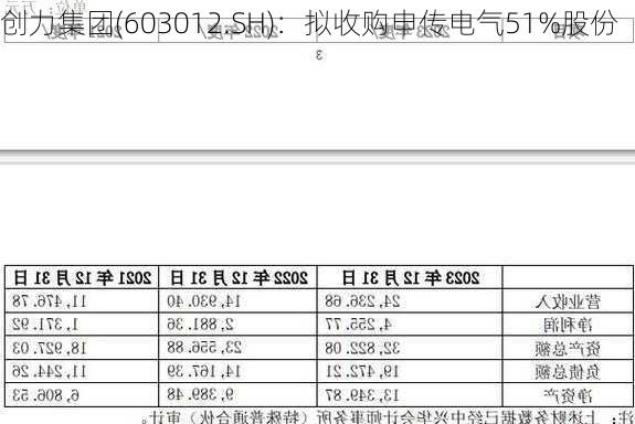 创力集团(603012.SH)：拟收购申传电气51%股份