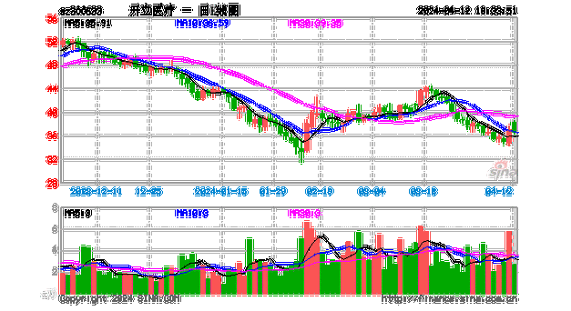 开立医疗(300633.SZ)：2023年权益分派10派3.2元 股权登记5月28日