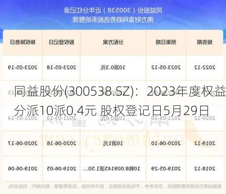 同益股份(300538.SZ)：2023年度权益分派10派0.4元 股权登记日5月29日