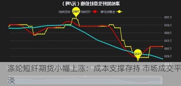 涤纶短纤期货小幅上涨：成本支撑存持 市场成交平淡