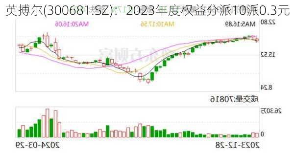 英搏尔(300681.SZ)：2023年度权益分派10派0.3元