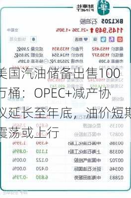 美国汽油储备出售100万桶：OPEC+减产协议延长至年底，油价短期震荡或上行