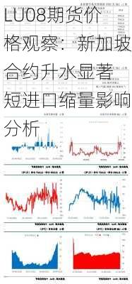 LU08期货价格观察：新加坡合约升水显著 短进口缩量影响分析