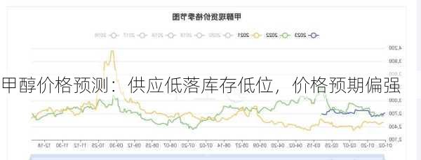 甲醇价格预测：供应低落库存低位，价格预期偏强