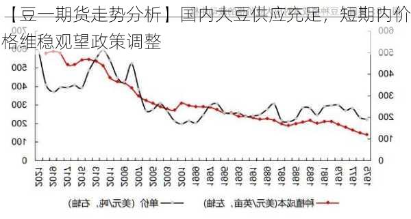 【豆一期货走势分析】国内大豆供应充足，短期内价格维稳观望政策调整