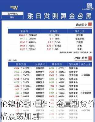 伦镍伦铜重挫：金属期货价格震荡加剧