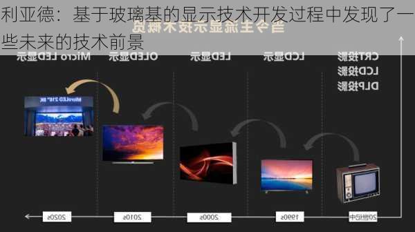 利亚德：基于玻璃基的显示技术开发过程中发现了一些未来的技术前景