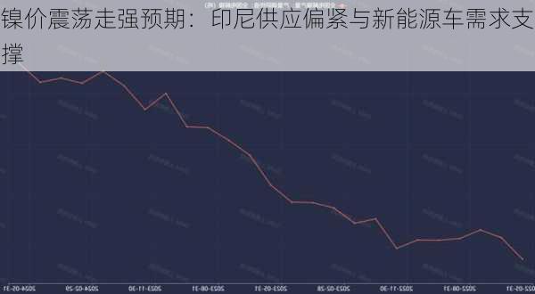 镍价震荡走强预期：印尼供应偏紧与新能源车需求支撑