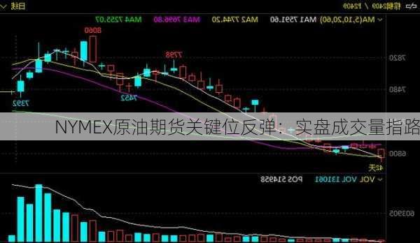 NYMEX原油期货关键位反弹：实盘成交量指路