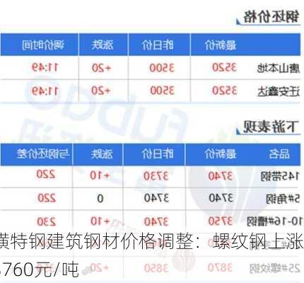 石横特钢建筑钢材价格调整：螺纹钢上涨至3760元/吨