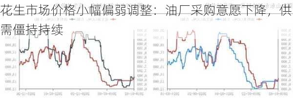 花生市场价格小幅偏弱调整：油厂采购意愿下降，供需僵持持续