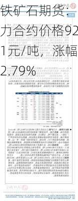 铁矿石期货：主力合约价格921元/吨，涨幅2.79%