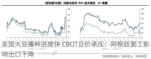 美国大豆播种进度快 CBOT豆价承压：阿根廷罢工影响出口下降