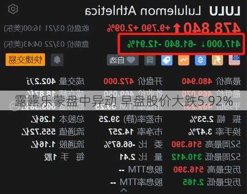 露露乐蒙盘中异动 早盘股价大跌5.92%