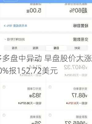 拼多多盘中异动 早盘股价大涨5.00%报152.72美元