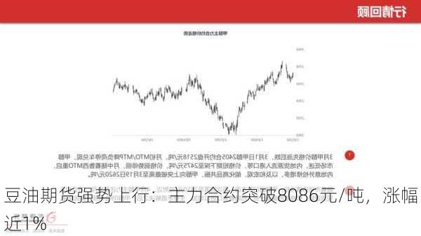 豆油期货强势上行：主力合约突破8086元/吨，涨幅近1%