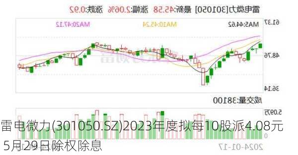 雷电微力(301050.SZ)2023年度拟每10股派4.08元 5月29日除权除息