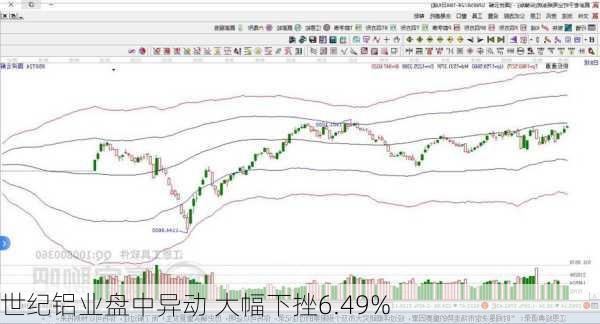 世纪铝业盘中异动 大幅下挫6.49%