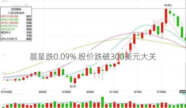 晨星跌0.09% 股价跌破300美元大关