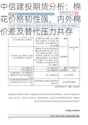 中信建投期货分析：棉花价格韧性强，内外棉价差及替代压力共存