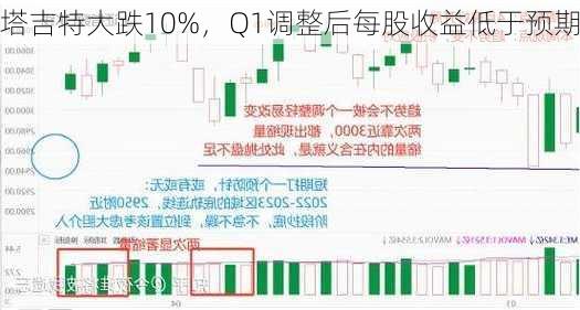 塔吉特大跌10%，Q1调整后每股收益低于预期