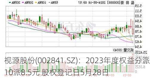 视源股份(002841.SZ)：2023年度权益分派10派8.5元 股权登记日5月28日