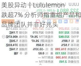 美股异动｜Lululemon跌超7% 分析师指重组产品和品牌团队并非好兆头