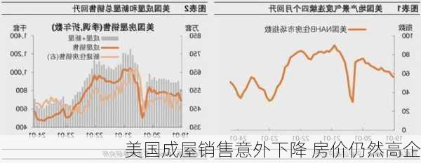 美国成屋销售意外下降 房价仍然高企