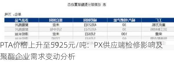 PTA价格上升至5925元/吨：PX供应端检修影响及聚酯企业需求变动分析