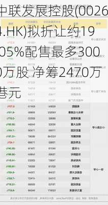 中联发展控股(00264.HK)拟折让约19.05%配售最多3000万股 净筹2470万港元