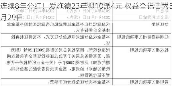 连续8年分红！爱施德23年拟10派4元 权益登记日为5月29日