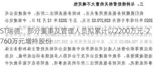 ST瑞德：部分董事及管理人员拟累计以2200万元-2760万元增持股份