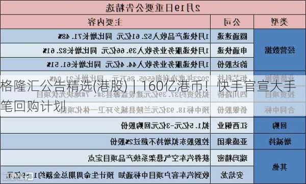 格隆汇公告精选(港股)︱160亿港币！快手官宣大手笔回购计划