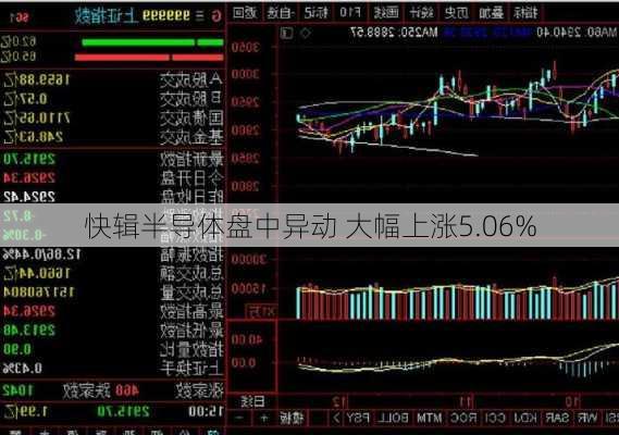 快辑半导体盘中异动 大幅上涨5.06%