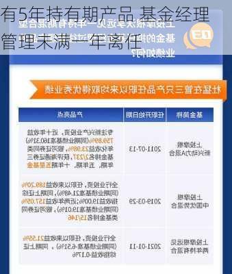 有5年持有期产品 基金经理管理未满一年离任