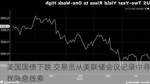 美国国债下跌 交易员从美联储会议记录中寻找降息线索