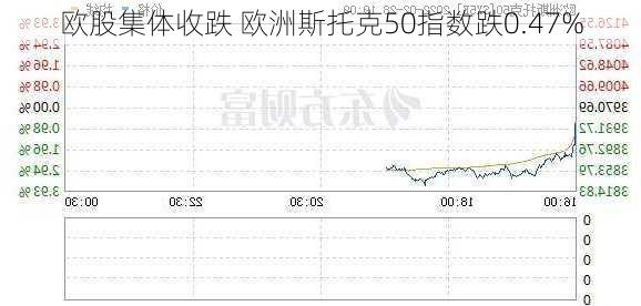 欧股集体收跌 欧洲斯托克50指数跌0.47%