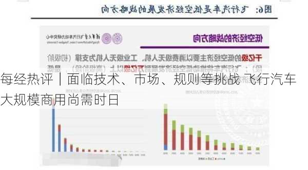 每经热评｜面临技术、市场、规则等挑战 飞行汽车大规模商用尚需时日