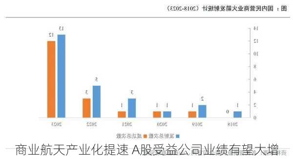 商业航天产业化提速 A股受益公司业绩有望大增