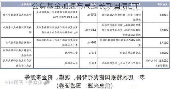 公募基金加速布局超长期国债ETF