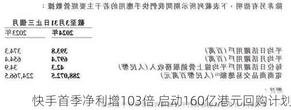 快手首季净利增103倍 启动160亿港元回购计划