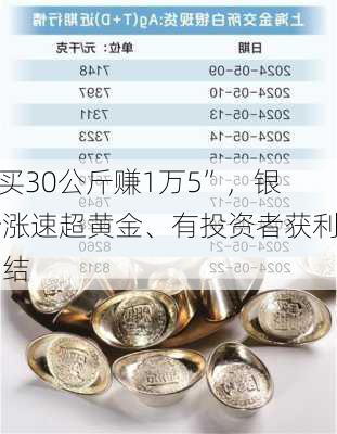 “买30公斤赚1万5”，银价涨速超黄金、有投资者获利了结