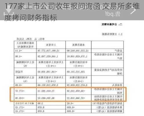 177家上市公司收年报问询函 交易所多维度拷问财务指标