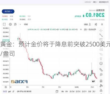 黄金：预计金价将于降息前突破2500美元/盎司