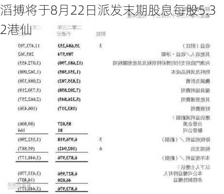 滔搏将于8月22日派发末期股息每股5.32港仙