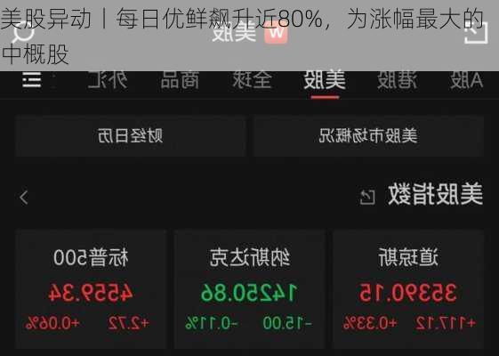 美股异动丨每日优鲜飙升近80%，为涨幅最大的中概股