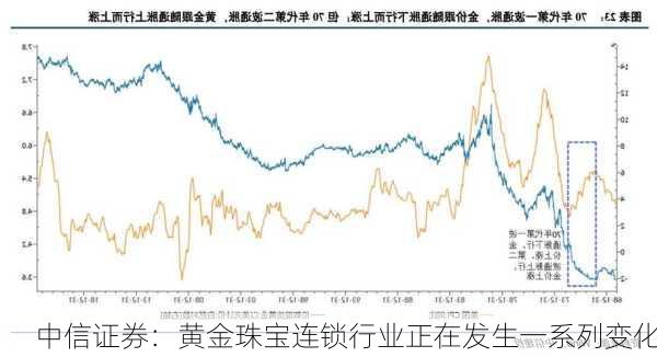 中信证券：黄金珠宝连锁行业正在发生一系列变化