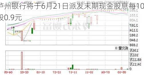 泸州银行将于6月21日派发末期现金股息每10股0.9元