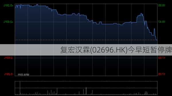 复宏汉霖(02696.HK)今早短暂停牌